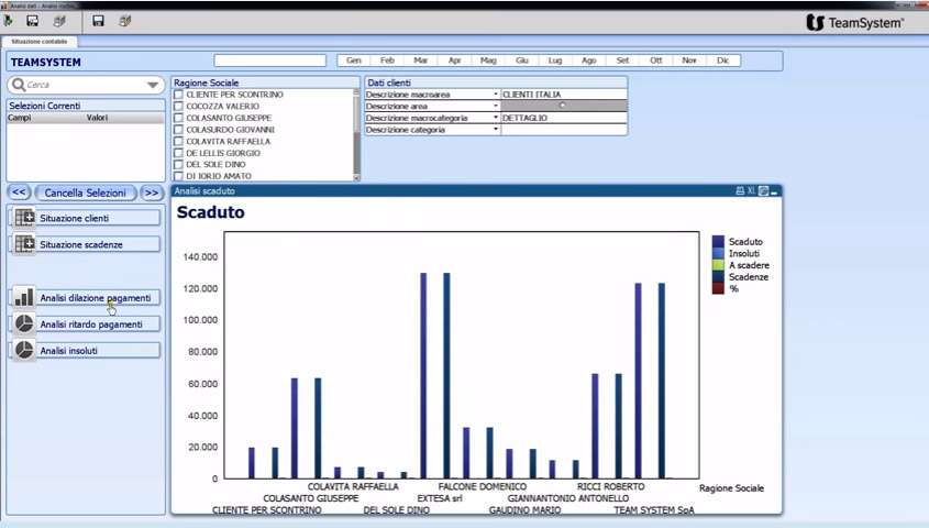 Dettaglio del software di analisi di TeamSystem