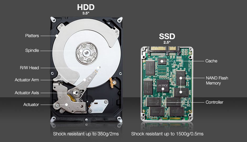 ssd-vs-hdd-dreamsengine